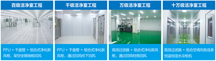 凈化室內(nèi)工程